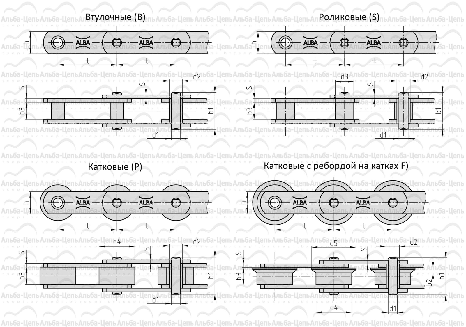 Тяговые пластинчатые цепи ISO1977