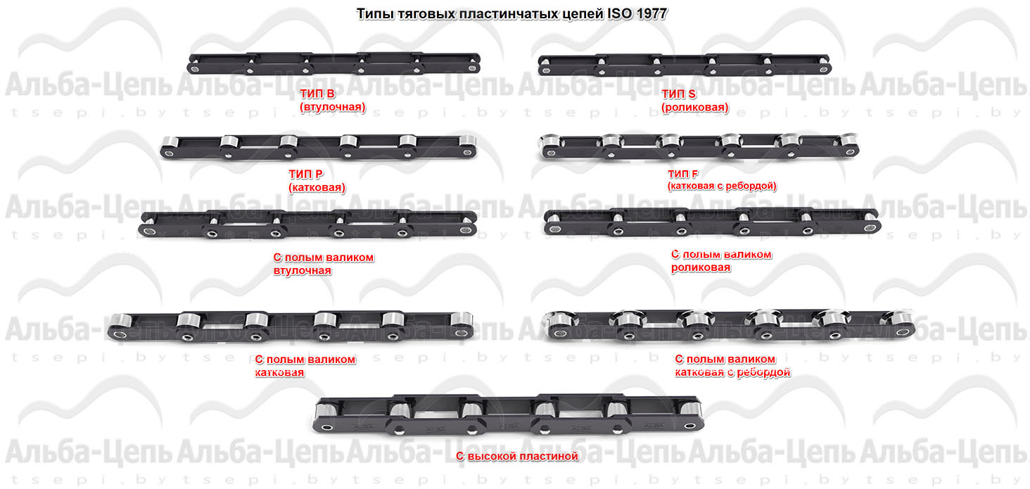 Тяговые пластинчатые цепи ISO1977